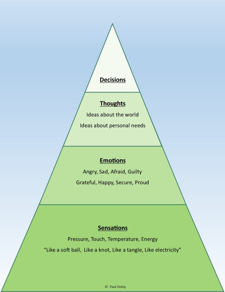 Connecting to Ourselves and to Others | Paul Finley, Counseling and ...